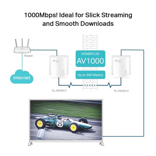 Interneto kartotuvas Powerline Gigabit 1000Mbit/s su RJ45 prievadu (2 vnt) TL-PA7017KIT 6935364089054