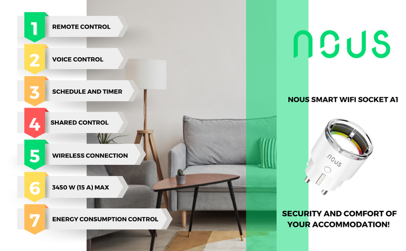 Išmanioji Wi-Fi rozetė A1, 3450W 16A, su energijos matavimu, TUYA / Smart Life, NOUS NOUS-A1 5907772033210