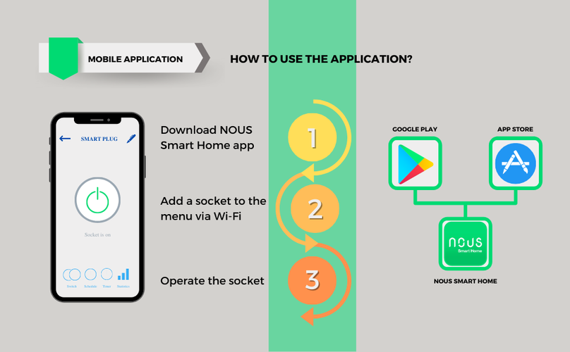 Умная розетка WiFi NOUS A1, TUYA / Smart Life NOUS-A1 5907772033210