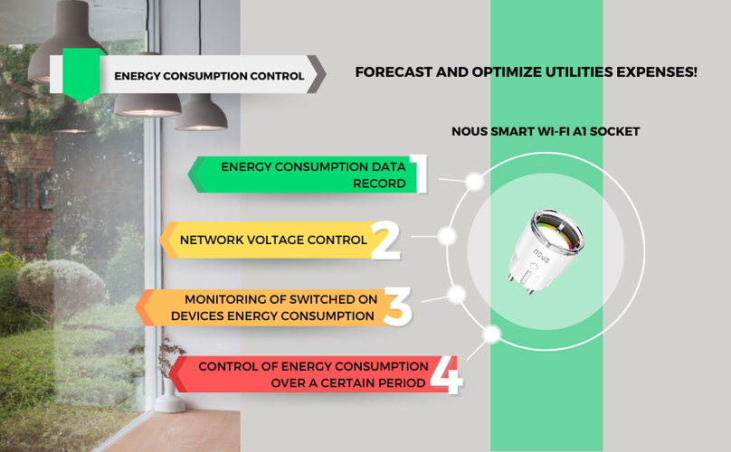 Išmanioji Wi-Fi rozetė A1, 3450W 16A, su energijos matavimu, TUYA / Smart Life, NOUS NOUS-A1 5907772033210