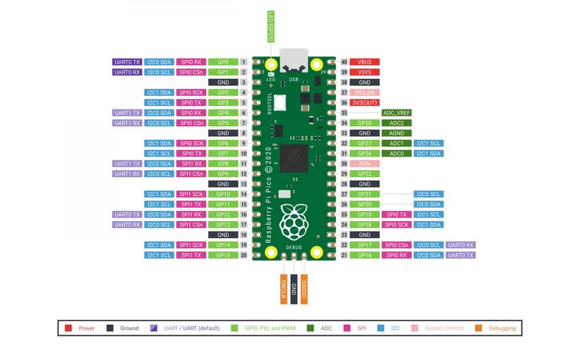 Микроконтроллер Raspberry Pi Pico - RP2040 ARM Cortex M0 + RPI-Pico 617588405587