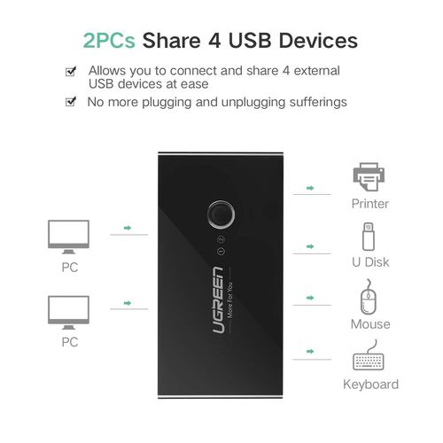 Коммутатор USB 2.0 (2 в 4 выхода) UGREEN/30767 6957303837670