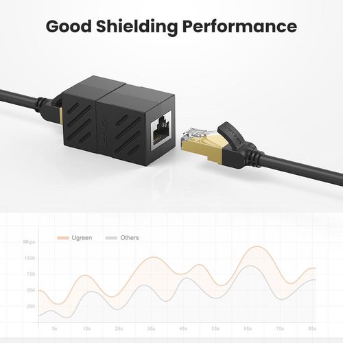 Etherneti kaabliühendus RJ45 (8P8C) CAT7 10Gbps UGREEN/20390 6957303823901