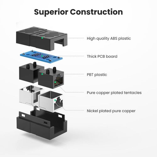 Соединение для интернет кабеля RJ45 (8P8C) CAT7 1Gbps UGREEN/20390 6957303823901