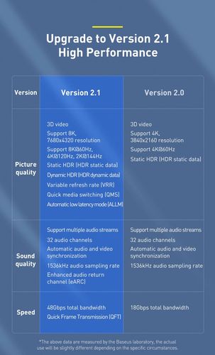 Kaabel HDMI-HDMI 2.0m (HDMI 2.1) must 8K 60Hz, BASEUS CAKGQ-K01 6953156204164