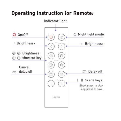 LED remote controller F1 RF, LTECH LTECH-F1