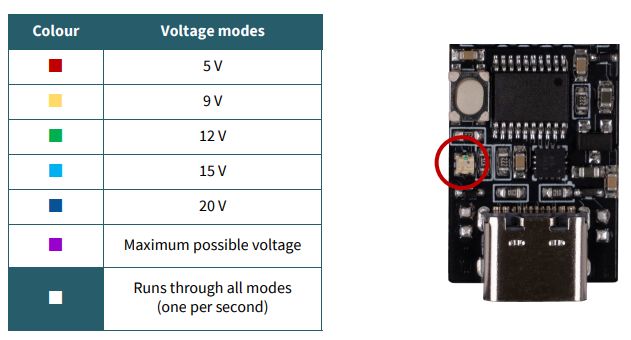 USB-PD TRIGGER MODUL WITH USB-C / SCREW TERMINAL JOY-IT COM-ZY12PDN-ST