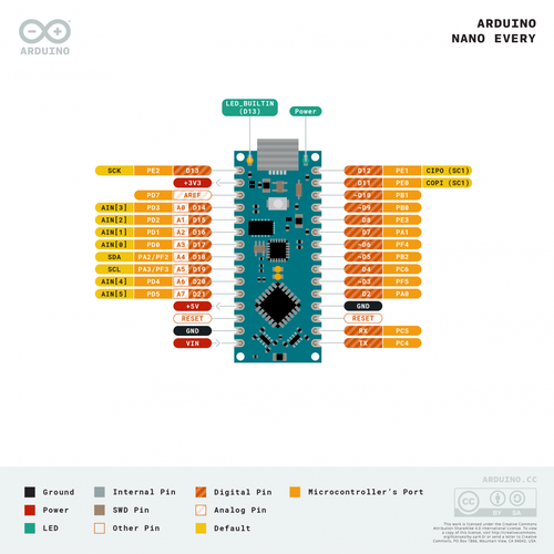 Mikrovaldiklio plokštė NANO Every ARDUINO ABX00033 7630049201552