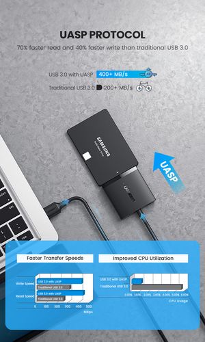 Adapteris 2.5"/3.5" HDD, SSD diskams USB 3.0 - SATA UGREEN/60561