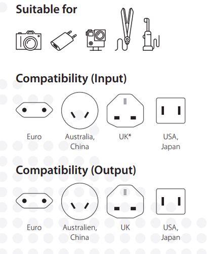 Travel adapter: World to Europe 250V 2.5A MUV MICRO SKROSS SKR/1102500