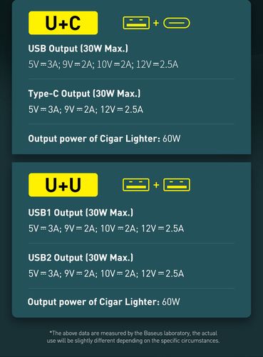 Car Quick Charger with Cigarette Lighter Port 12-24V 120W USB + USB-C, Gray CCBT-C0G