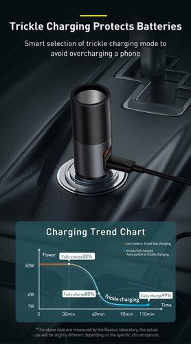 Car Quick Charger with Cigarette Lighter Port 12-24V 120W USB + USB-C, Gray CCBT-C0G