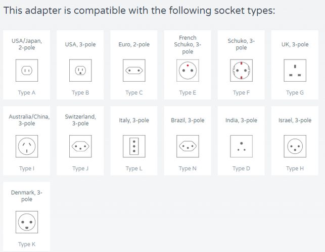 Travel Adapter: World to Europe 250V 2.5A, 2 x USB MUV SKROSS SKR/1302960 7640166323693