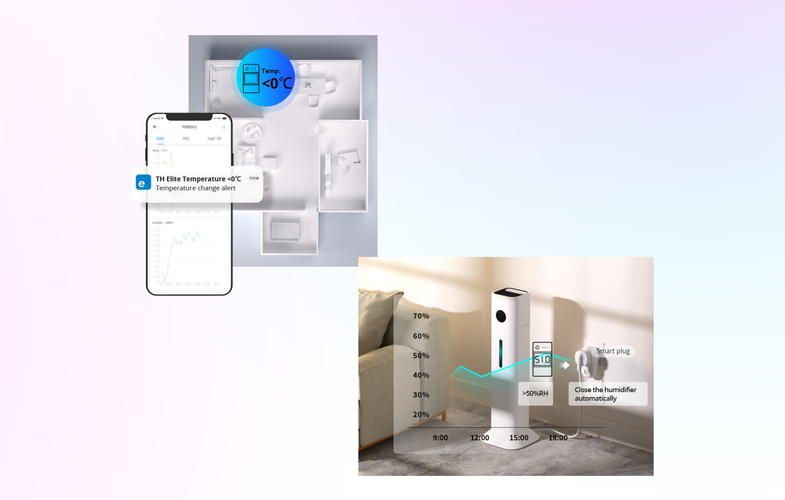 Умный Wi-Fi контроллер температуры и влажности THR316, 16A, DIN, TH Origin, SONOFF SONOFF-THR316 6920075777512