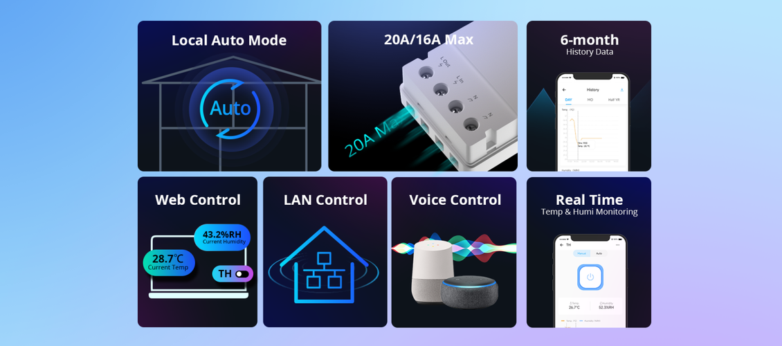 Умный Wi-Fi контроллер температуры и влажности THR316, 16A, DIN, TH Origin, SONOFF SONOFF-THR316 6920075777512