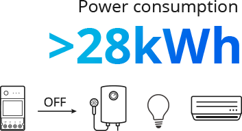 Smart Wi-Fi power meter switch with possibility to limit POWR320D, 230VAC, 20A, DIN, POW Elite, SONOFF SONOFF-POWR320D 6920075777505