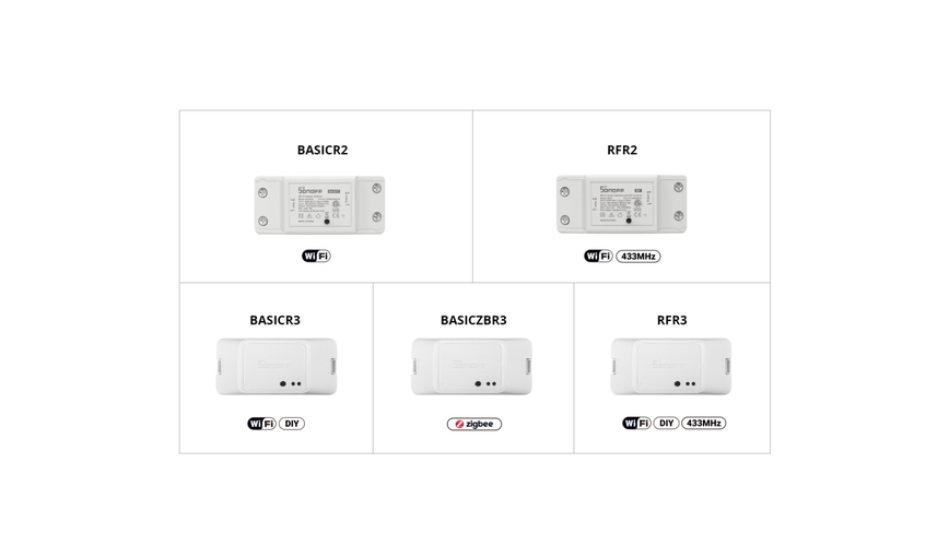 Išmanusis jungiklis, 230VAC, 2200W, RFR2, 1-kanalo, valdomas Wi-Fi ir RF, Sonoff SONOFF-RFR2 6920075775709