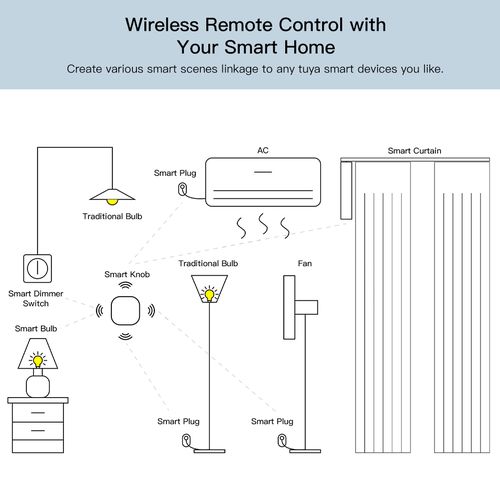 Išmanusis ZigBee bevielis mygtukas, IP55 atsparus drėgmei, TUYA / Smart Life ZT-SY-SR-MS 6974246475226