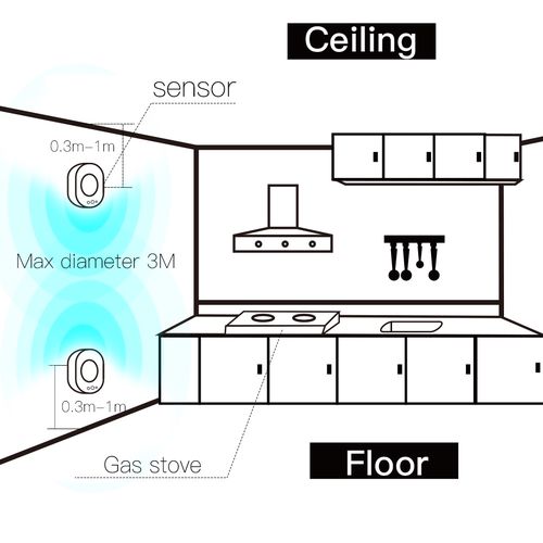 Smart flammable gas detector with siren, 230Vac, Wi-Fi, TUYA / Smart Life WSS-S-GL-EU-EN 6974246475240