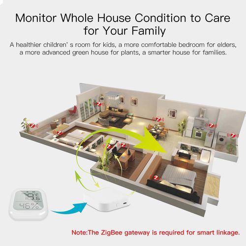 Умный датчик температуры и влажности, ZigBee, беспроводной, 0-1000LUX, Wi-Fi, TUYA / Умная жизнь ZSS-KB-TH-LF-C-MS 6974246475288
