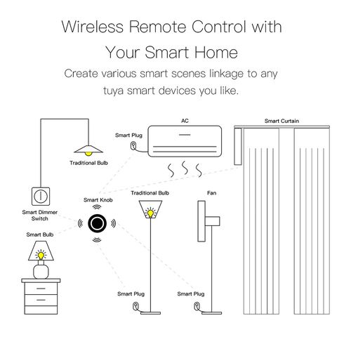 Умный беспроводной выключатель с поворотной функцией, ZigBee, TUYA / Smart Life ZT-SY-RD-MS 6974246475301