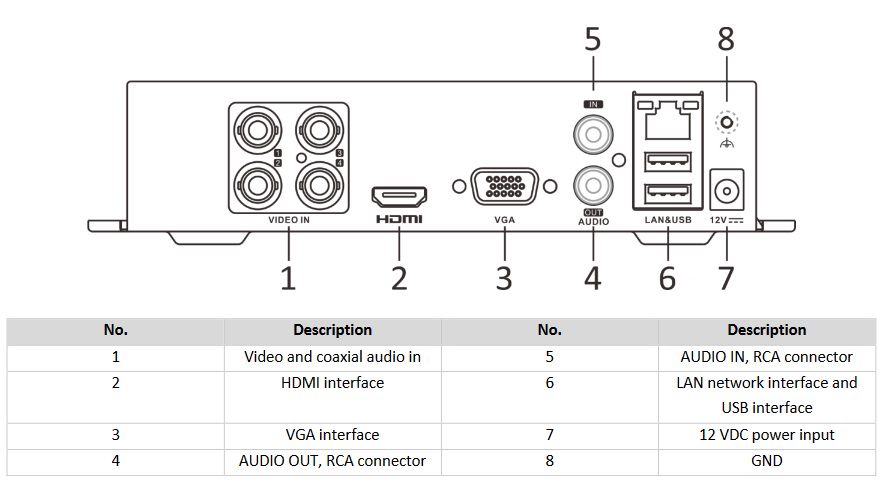 HD DVR 4-ch with IP cameras support, Hikvision iDS-7104HQHI-M1/SC