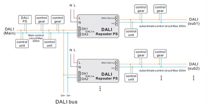 DALI repeater with built-in buss power supply, Sunricher SR-2400AMP