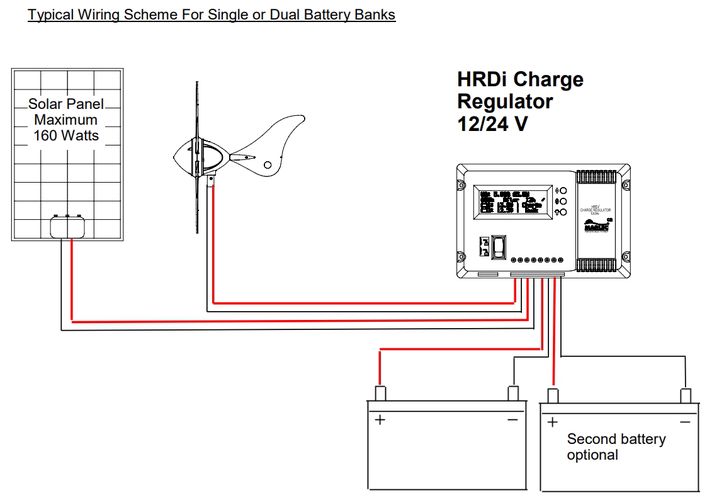 Rutland 914i Windcharger 12V, 140W CA-01/17