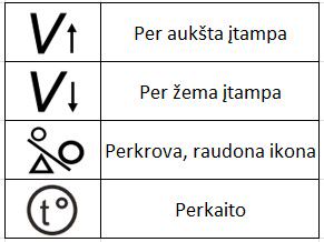 Pingestabilisaator ühefaasiline, 230Vac 2000VA URZ3413 5901890019064