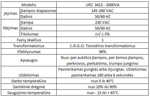 Įtampos stabilizatorius vienos fazės 230Vac 2000VA 3% SER-2000 URZ3413 5901890019064