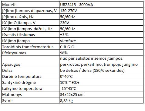 Однофазный стабилизатор напряжения 230Vac 3000VA URZ3415 5901890019088