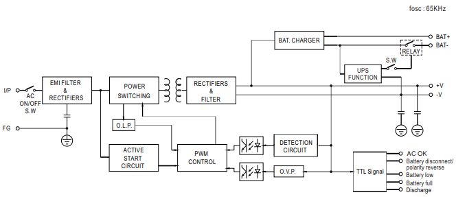 120W single output with battery charger (UPS function) 27.6V 3.4A, 27.6V 1A LAD-120B