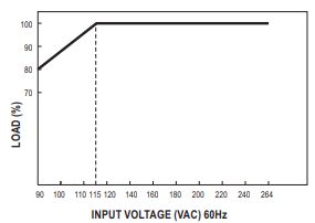 Toiteallikas 120W ökonoomne, turva-/tulekahjuhäire toiteallikas koos akulaadija/UPS-iga 13.8V 7.7A, 13.8V 1A LAD-120A
