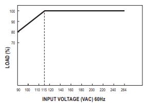 120W single output with battery charger (UPS function) 27.6V 3.4A, 27.6V 1A LAD-120B