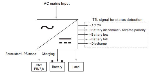 120W single output with battery charger (UPS function) 27.6V 3.4A, 27.6V 1A LAD-120B