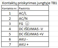 Toiteallikas 120W ökonoomne, turva-/tulekahjuhäire toiteallikas koos akulaadija/UPS-iga 13.8V 7.7A, 13.8V 1A LAD-120A
