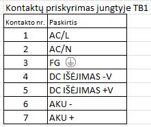 Maitinimo šaltinis su rezervinio maitinimo funkcija 27.6V 3.4A, įkrovimui 27.6V 1A, uždaras, MEAN WELL LAD-120B