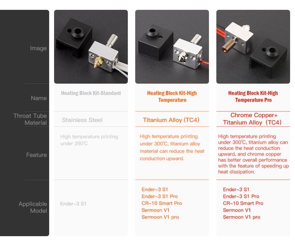 Heating Block Kit-High Temperature Pro (300℃) for Sprite extruder CREALITY CRE-4006010041 6971636401339