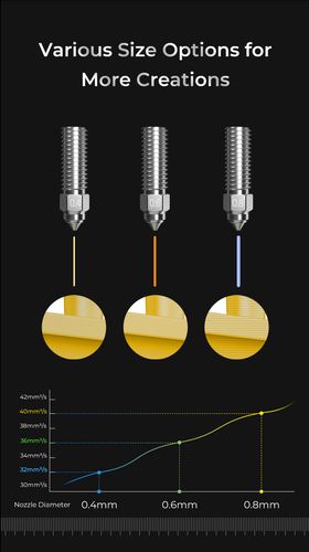3D spausdintuvo purkštukų komplektas bimetal konstrukcija (2x0.4mm 0.6mm 0.8mm) skirti K1/K1Max, CR-M4, ENDER-3V3KE spausdintuvams CREALITY CRE-4008030058