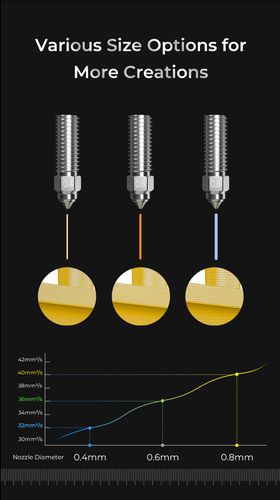 Набор биметаллических сопел (2х0.4мм, 0.6мм, 0.8мм) для K1/K1Max, CR-M4, ENDER-3V3KE CREALITY CRE-4008030058 6971636400493