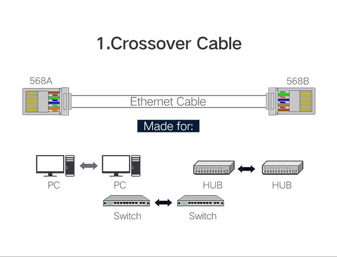 Network Modular Plug RJ45 (8P8C) CAT6 STP for Solid and Stranded Cable (100 pcs) UGREEN/50248 6957303852482