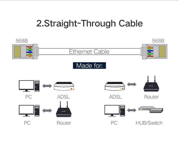 Network Modular Plug RJ45 (8P8C) CAT6 STP for Solid and Stranded Cable (100 pcs) UGREEN/50248 6957303852482