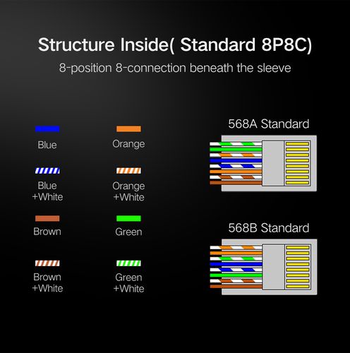 Kištukas RJ45 (8P8C) CAT6/6a STP ekranuotas daugiavieliam ir monolitiniam kabeliui (100 vnt) UGREEN/50248 6957303852482