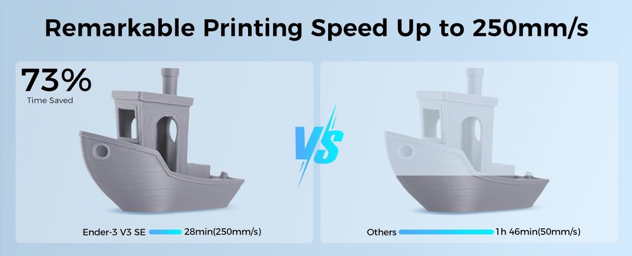 3D printer CREALITY Ender-3V3 SE 220x220x250mm nozzle 260℃, bed ≤100℃ ENDER-3V3SE 6971636403623