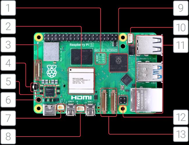 Mini kompiuteris RASPBERRY PI 5 su 4GB RAM RPI5-4GB-SINGLE