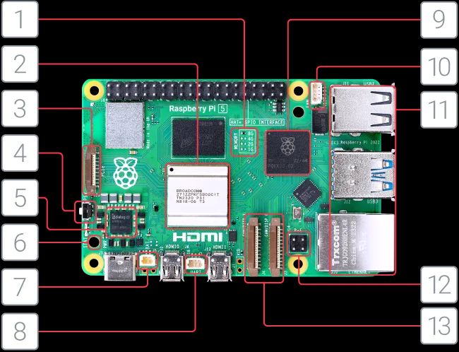 Single Board Computer, Raspberry Pi 5 4GB RAM RPI5-4GB-SINGLE 5056561803319