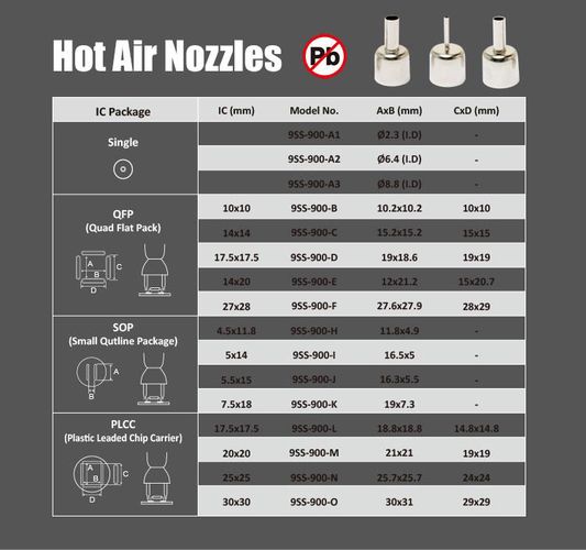 2 In 1 SMD Hot Air Rework Station AC220~240V (700W) SS-989B