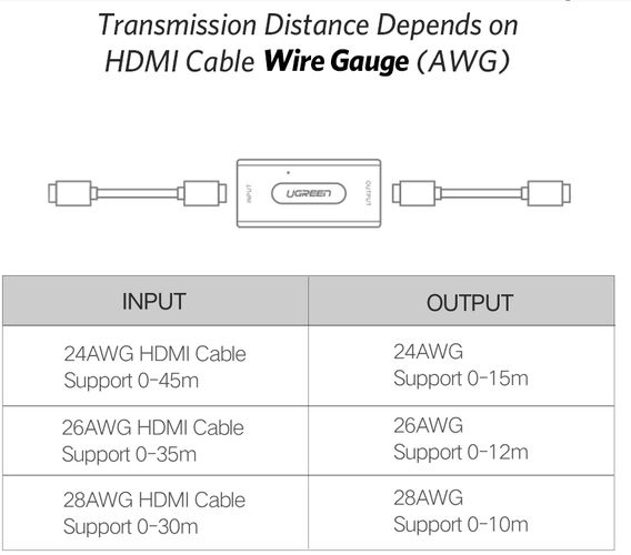 HDMI Female To Female Adapter For Extension With Chip, each cable lenght up to 20m UGREEN UGREEN/40265 6957303842650