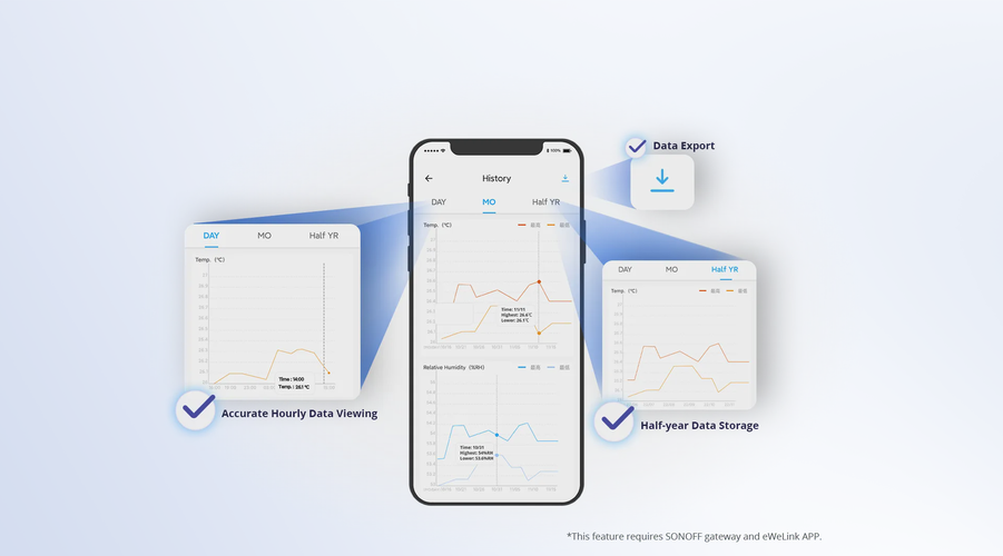 LCD vieds temperatūras mitruma sensors, ZigBee, SONOFF SONOFF-SNZB-02D 6920075740004