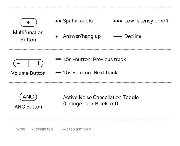 Wireless Bluetooth 5.3 Over-Ear Noise-Cancelling Headphones Bowie H1i, White A00050402223-00 6932172631727